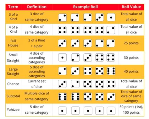 List of dice games .